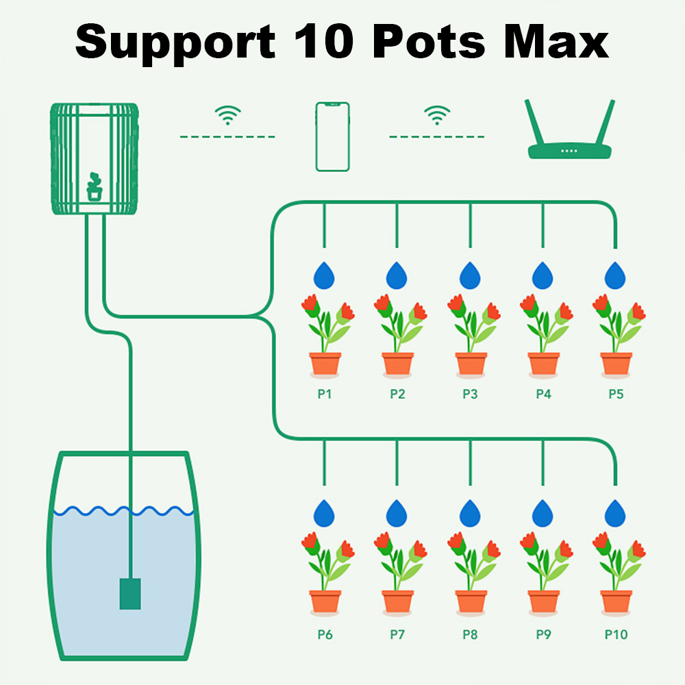 WiFi Smart Drip Irrigation Aut - Automatic Plant Waterer 评论和价格